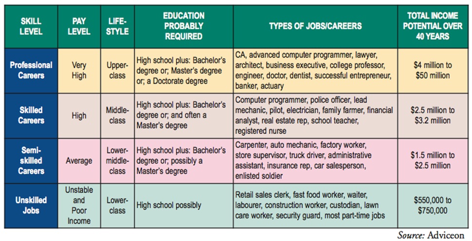 EDUCATION INCOME