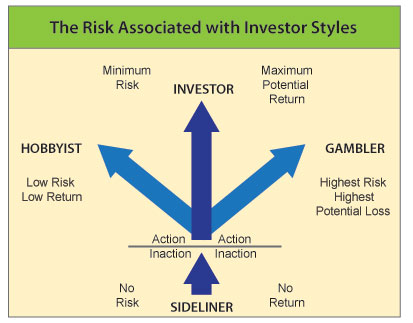 the-risk-associated