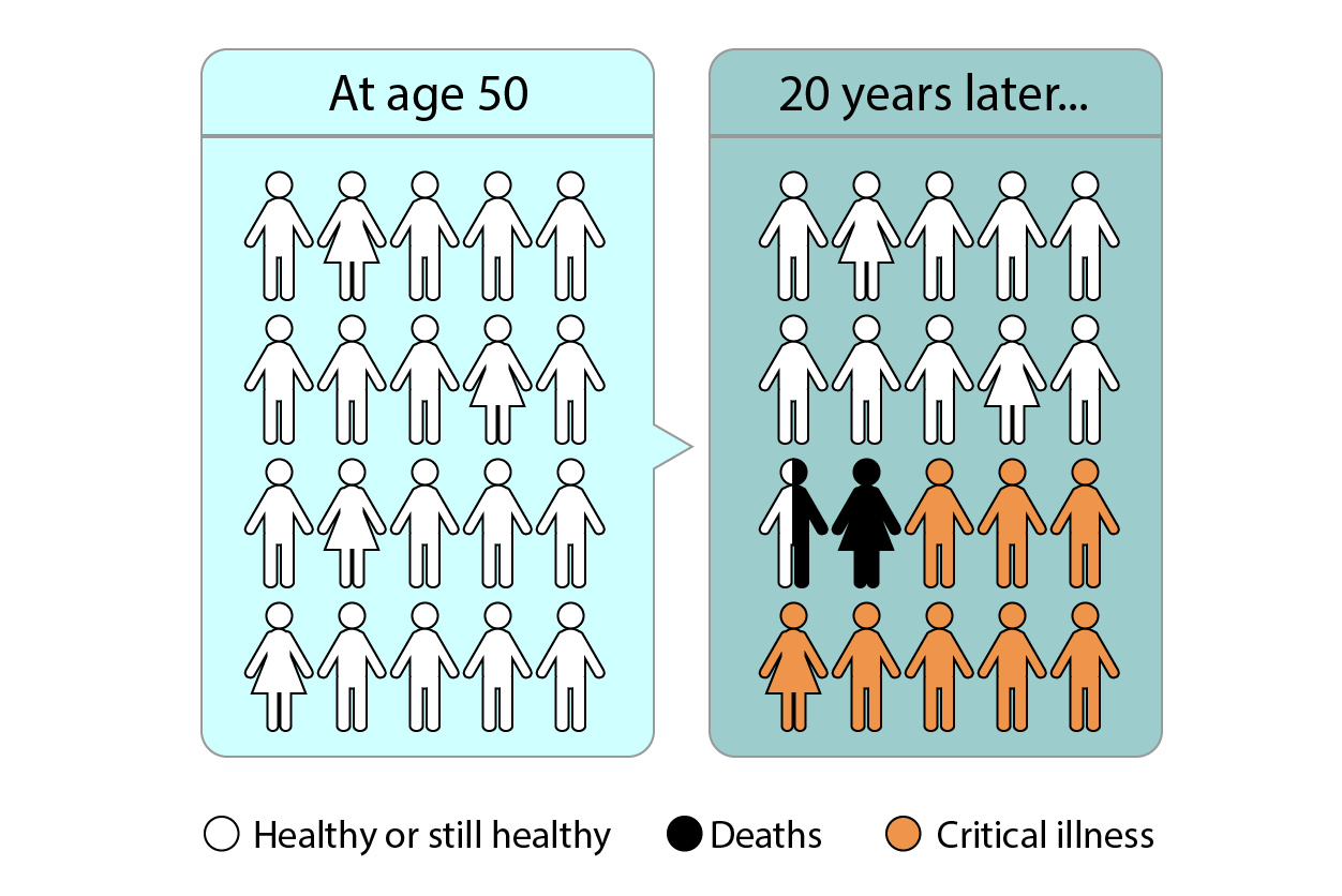 Critical Illness Table 2008 (1)