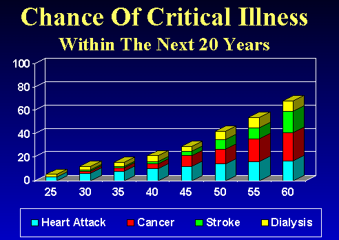 critical-illness-probability