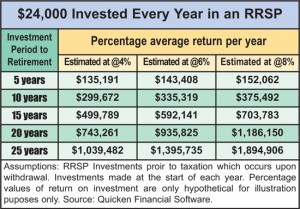 24000-invested