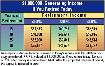 generating-income